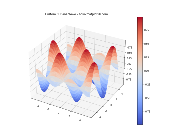 Matplotlib绘制3D正弦波：全面指南与实例