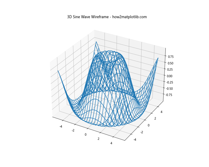 Matplotlib绘制3D正弦波：全面指南与实例