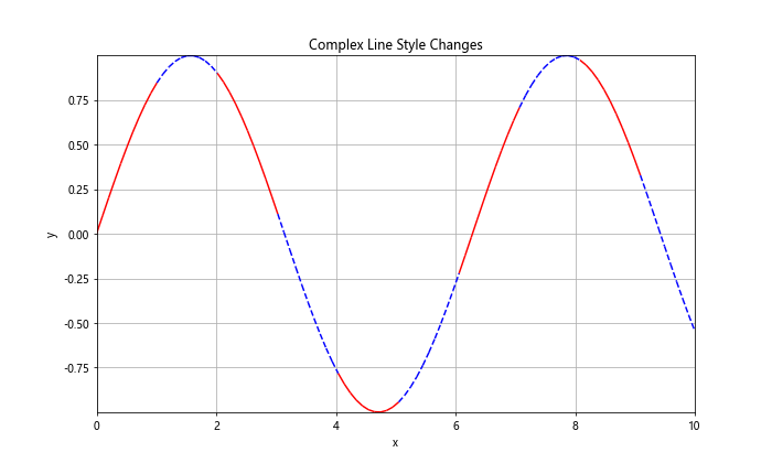 Matplotlib中途改变线条样式：灵活绘制多样化图表