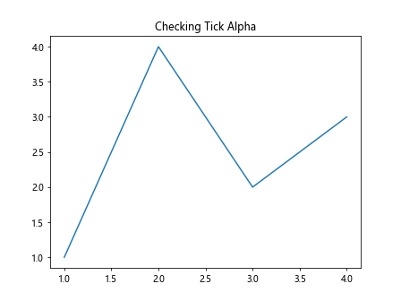 Matplotlib中使用axis.Tick.get_alpha()方法获取刻度透明度