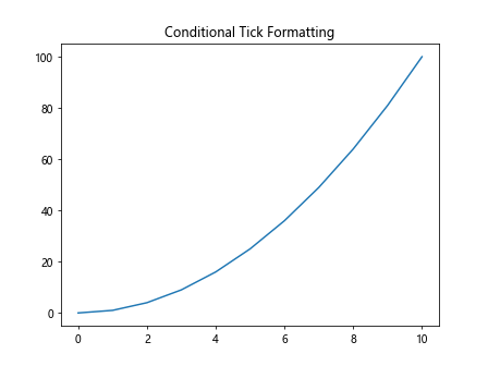 Matplotlib中使用axis.Tick.get_alpha()方法获取刻度透明度