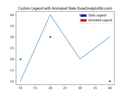 Matplotlib中使用axis.Tick.get_animated()方法详解