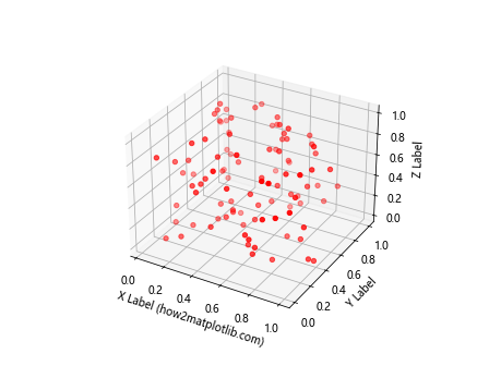 Matplotlib中使用axis.Tick.get_animated()方法详解