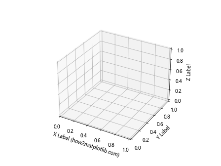 Matplotlib中使用axis.Tick.get_animated()方法详解