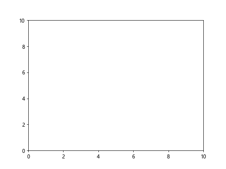 Matplotlib中使用axis.Tick.get_animated()方法详解