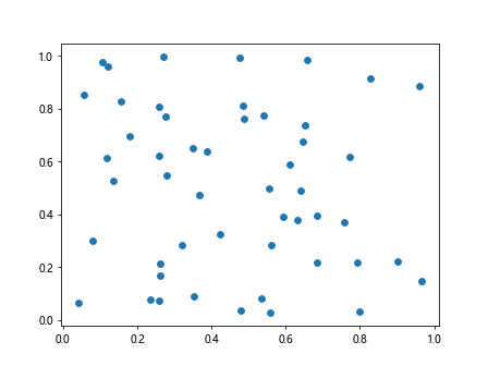 Matplotlib中使用axis.Tick.get_animated()方法详解