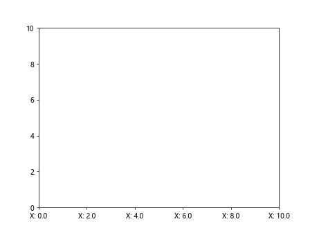 Matplotlib中使用axis.Tick.get_animated()方法详解