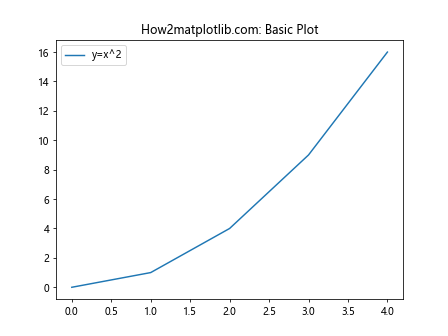 Matplotlib中使用axis.Tick.get_clip_on()方法控制刻度线裁剪