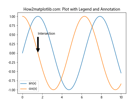 Matplotlib中使用axis.Tick.get_clip_on()方法控制刻度线裁剪