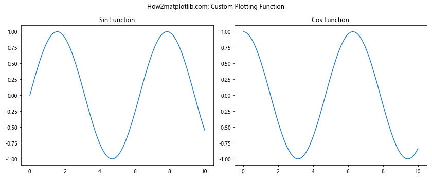 Matplotlib中使用axis.Tick.get_clip_on()方法控制刻度线裁剪