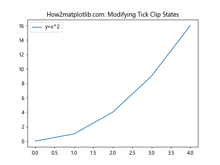 Matplotlib中使用axis.Tick.get_clip_on()方法控制刻度线裁剪