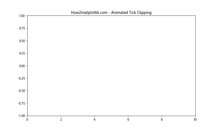 Matplotlib中使用axis.Tick.get_clip_path()方法详解