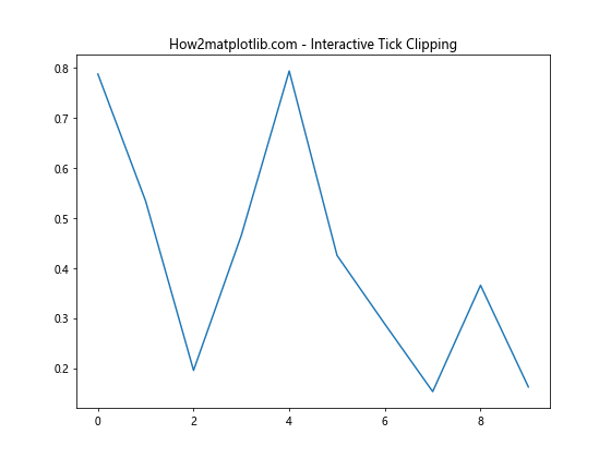 Matplotlib中使用axis.Tick.get_clip_path()方法详解