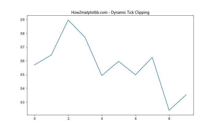 Matplotlib中使用axis.Tick.get_clip_path()方法详解