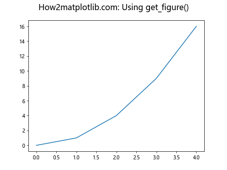 Matplotlib中使用axis.Tick.get_figure()方法获取图形对象