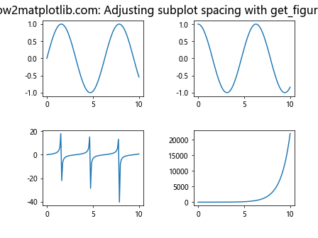 Matplotlib中使用axis.Tick.get_figure()方法获取图形对象