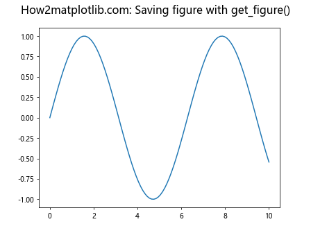 Matplotlib中使用axis.Tick.get_figure()方法获取图形对象