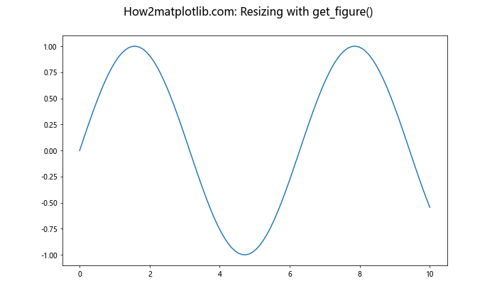 Matplotlib中使用axis.Tick.get_figure()方法获取图形对象