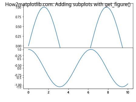 Matplotlib中使用axis.Tick.get_figure()方法获取图形对象