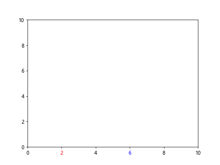 Matplotlib中使用axis.Tick.get_gid()方法获取刻度标识符