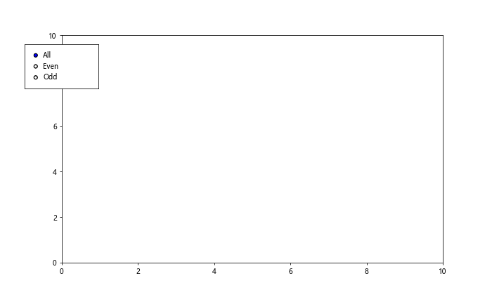 Matplotlib中使用axis.Tick.get_gid()方法获取刻度标识符