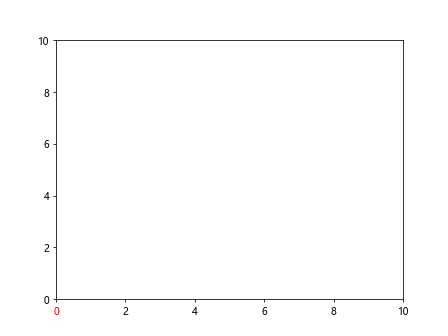 Matplotlib中使用axis.Tick.get_gid()方法获取刻度标识符