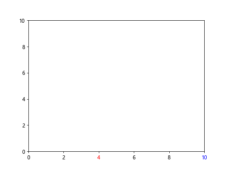 Matplotlib中使用axis.Tick.get_gid()方法获取刻度标识符