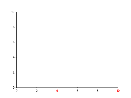 Matplotlib中使用axis.Tick.get_gid()方法获取刻度标识符