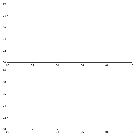 Matplotlib中使用axis.Tick.get_gid()方法获取刻度标识符