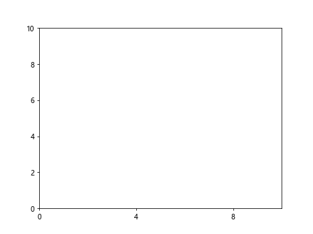 Matplotlib中使用axis.Tick.get_gid()方法获取刻度标识符