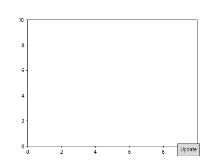 Matplotlib中使用axis.Tick.get_gid()方法获取刻度标识符