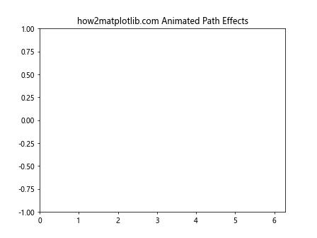 Matplotlib中使用axis.Tick.get_path_effects()方法详解