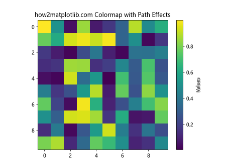 Matplotlib中使用axis.Tick.get_path_effects()方法详解