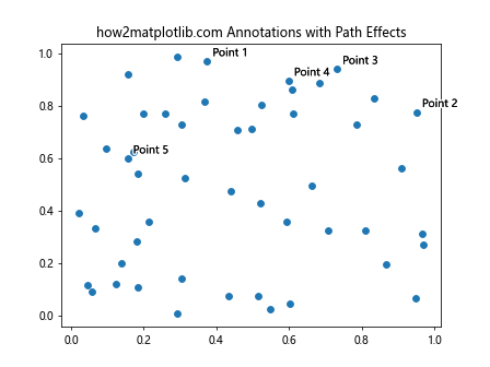 Matplotlib中使用axis.Tick.get_path_effects()方法详解