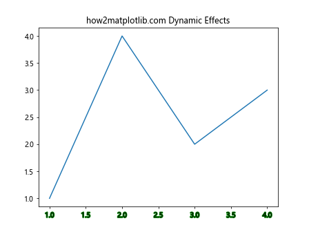 Matplotlib中使用axis.Tick.get_path_effects()方法详解