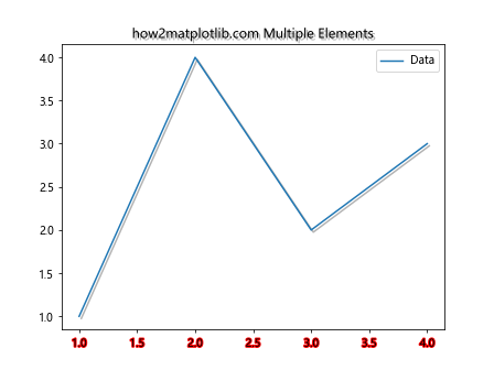 Matplotlib中使用axis.Tick.get_path_effects()方法详解