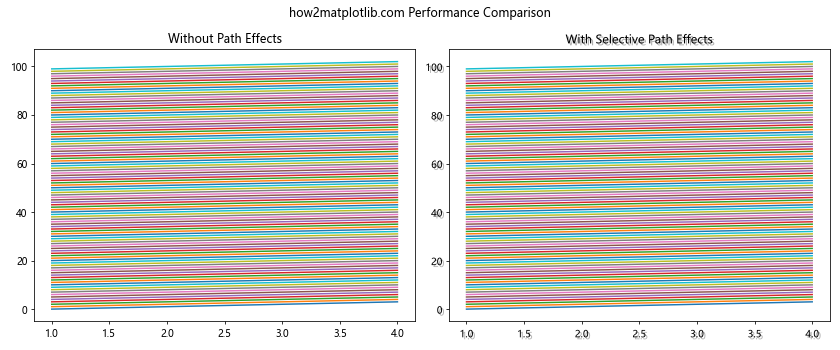 Matplotlib中使用axis.Tick.get_path_effects()方法详解