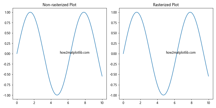 Matplotlib中的Tick.get_rasterized()方法：轻松掌握图形栅格化状态