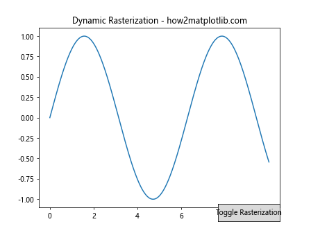 Matplotlib中的Tick.get_rasterized()方法：轻松掌握图形栅格化状态