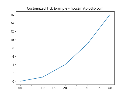 Matplotlib中的Tick.get_rasterized()方法：轻松掌握图形栅格化状态