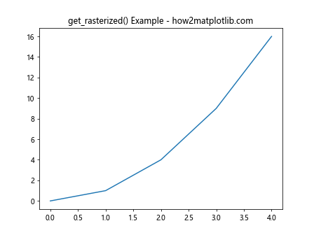 Matplotlib中的Tick.get_rasterized()方法：轻松掌握图形栅格化状态