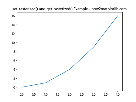 Matplotlib中的Tick.get_rasterized()方法：轻松掌握图形栅格化状态