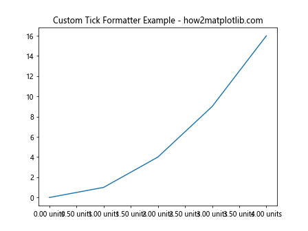 Matplotlib中的Tick.get_rasterized()方法：轻松掌握图形栅格化状态