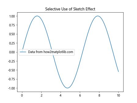 Matplotlib中使用axis.Tick.get_sketch_params()方法详解