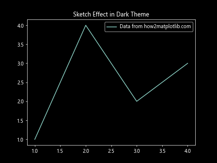 Matplotlib中使用axis.Tick.get_sketch_params()方法详解