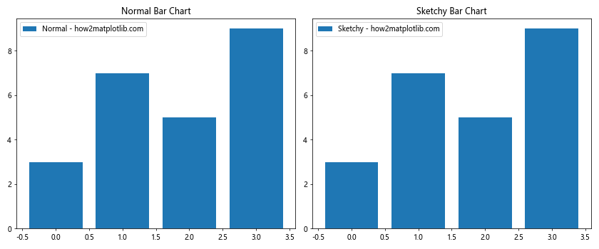 Matplotlib中使用axis.Tick.get_sketch_params()方法详解