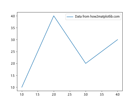 Matplotlib中使用axis.Tick.get_sketch_params()方法详解