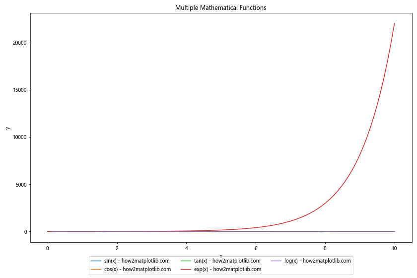 Matplotlib中如何调整图例位置：全面指南