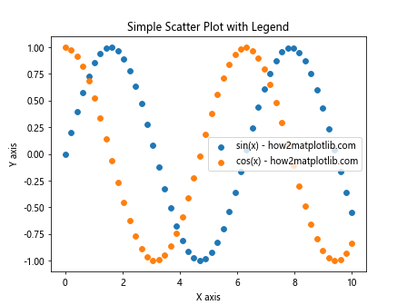 Matplotlib散点图添加图例的全面指南