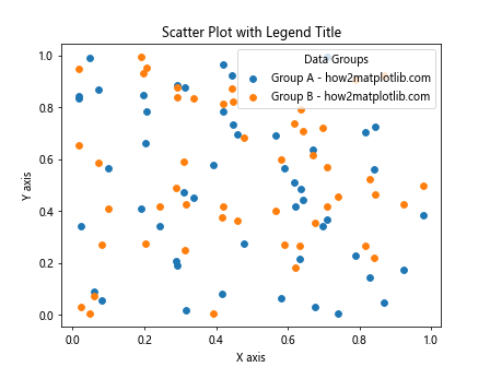 Matplotlib散点图添加图例的全面指南